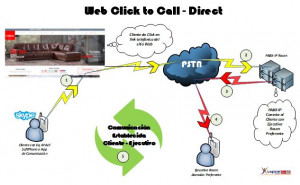 WebClick2Call-Direct